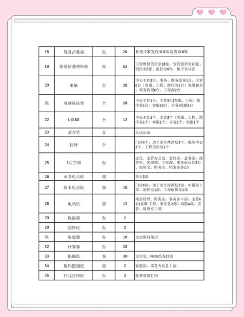 常见的办公用品有哪些?