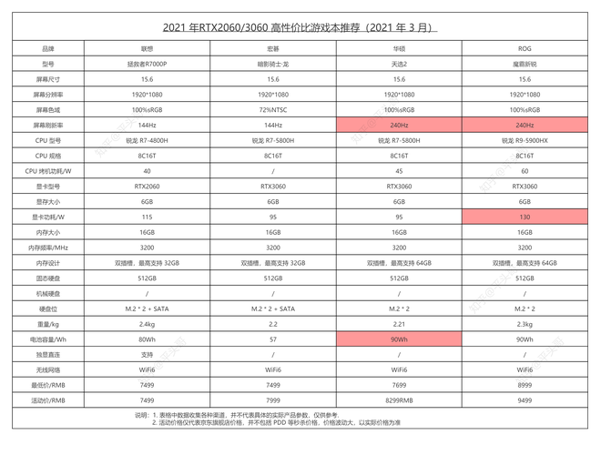 2025原神笔记本推荐,【4月更新】电脑最低配置要求,原神壁纸收藏!