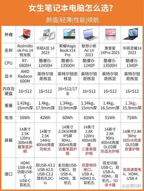 笔记本电脑排名2023