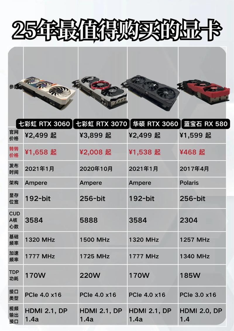 游戏笔记本电脑选什么显卡比较好?
