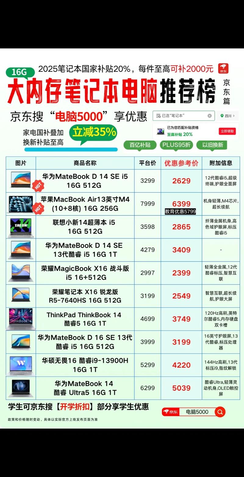笔记本电脑运行的内存多少是靠谱的?