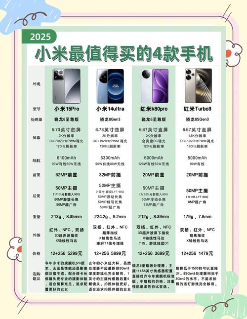盘点小米的产品都有哪些?可谓是百花齐放