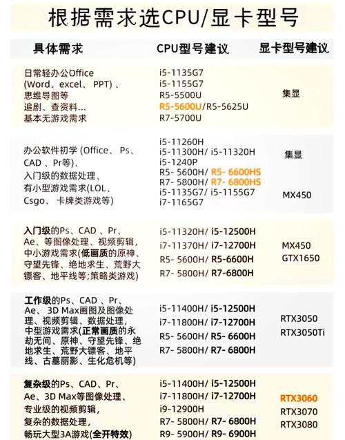 电脑什么配置可以玩原神比较高画质用笔记本电脑玩原神得什么样的配置