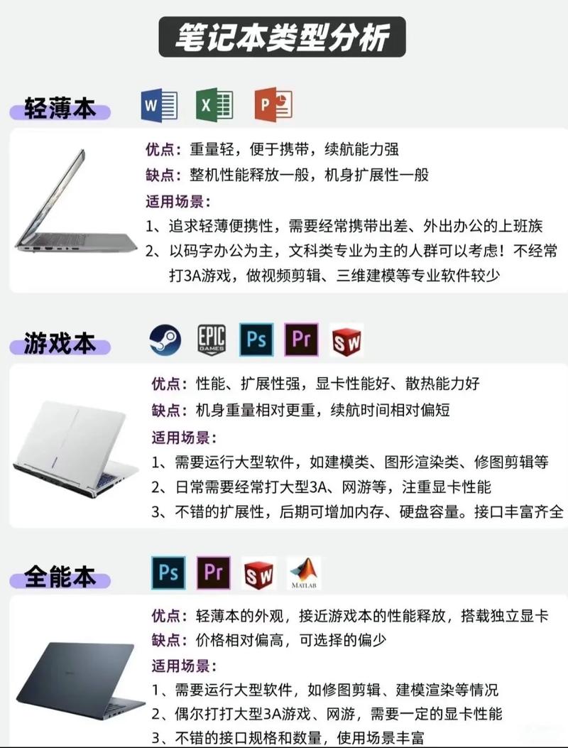 大一新生必看!笔记本电脑小白选购指南推荐