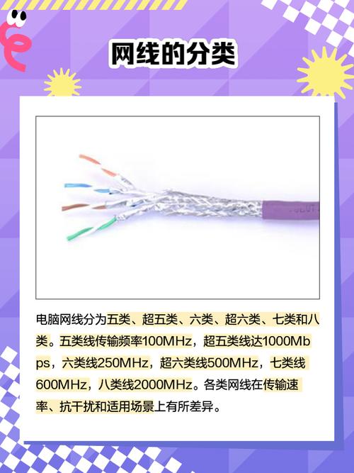 笔记本用什么网线好