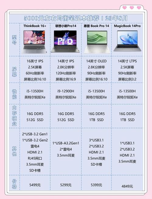 哪三款笔记本电脑在五千元价位性价比高