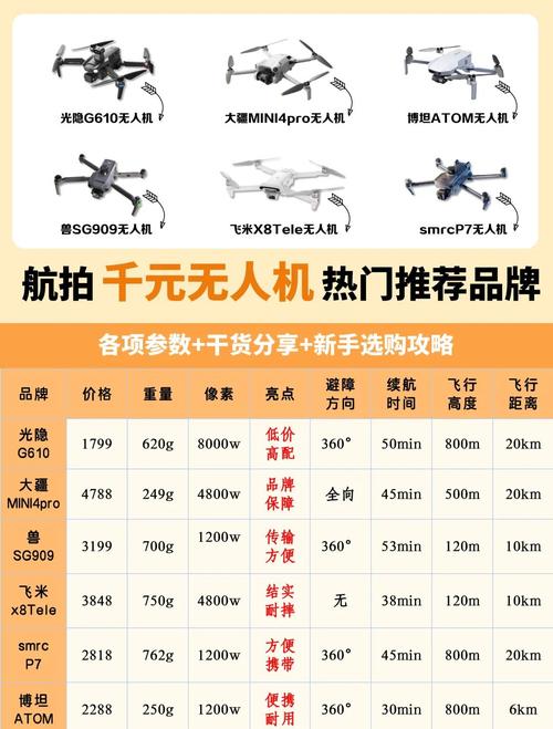 无人机用什么配置的笔记本