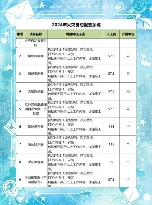 学消防救援技术专业买电脑有什么条件要求,预算多少