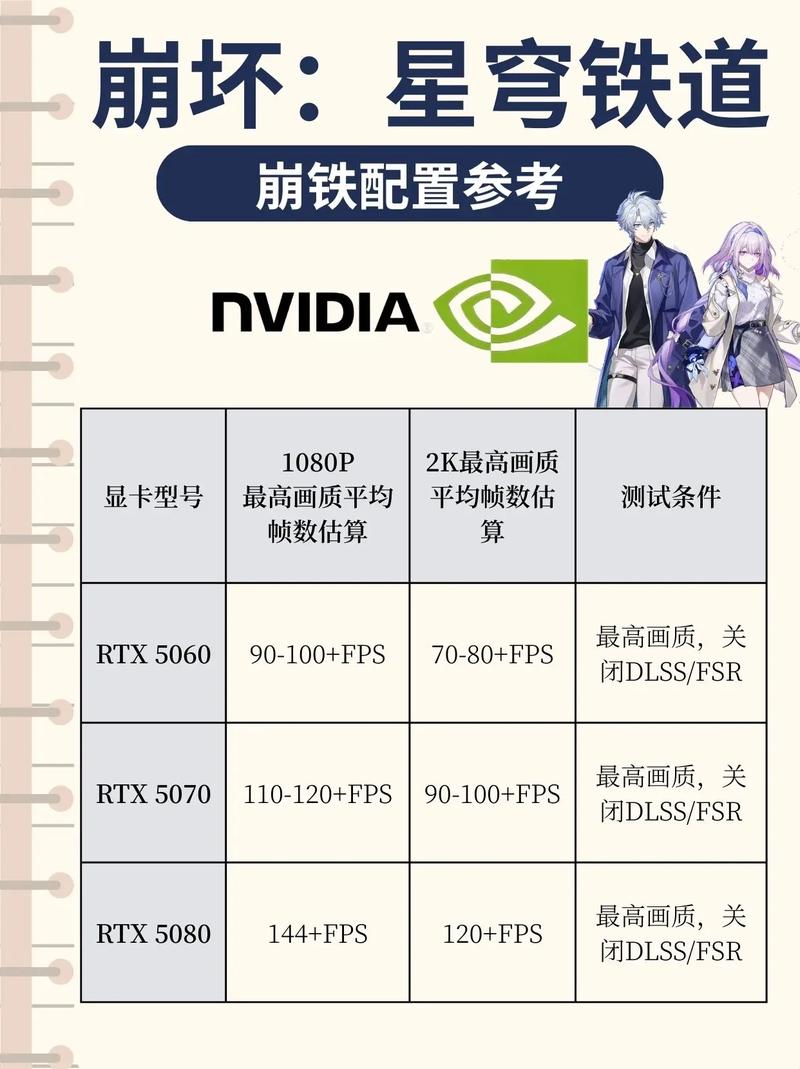 玩崩坏星穹铁道需要什么配置-玩崩坏星穹铁道需要的配置讲解