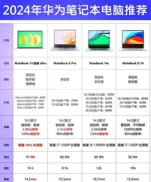 办公笔记本电脑那个牌子比较好呢知乎