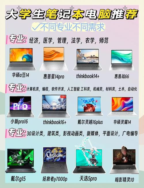世界经济与贸易专业,如何选购笔记本电脑
