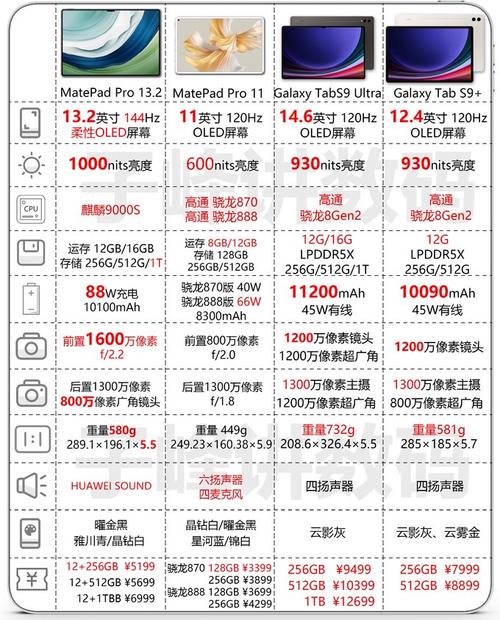 三星哪款本本好?