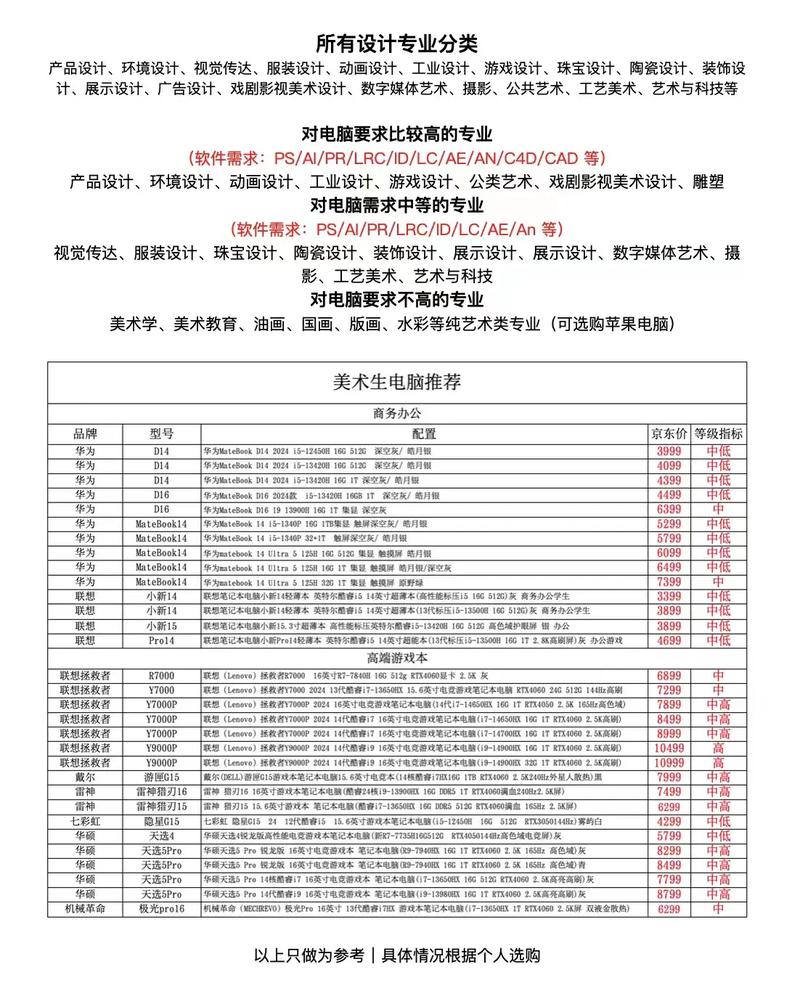 用于绘图的笔记本电脑配置有什么要求,费用多少