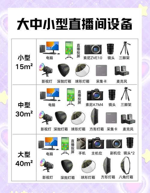 开直播需要什么设备?教你如何挑选适合自己的设备!