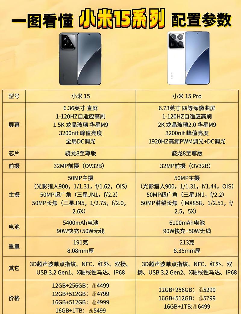 预算3000左右推荐哪款?