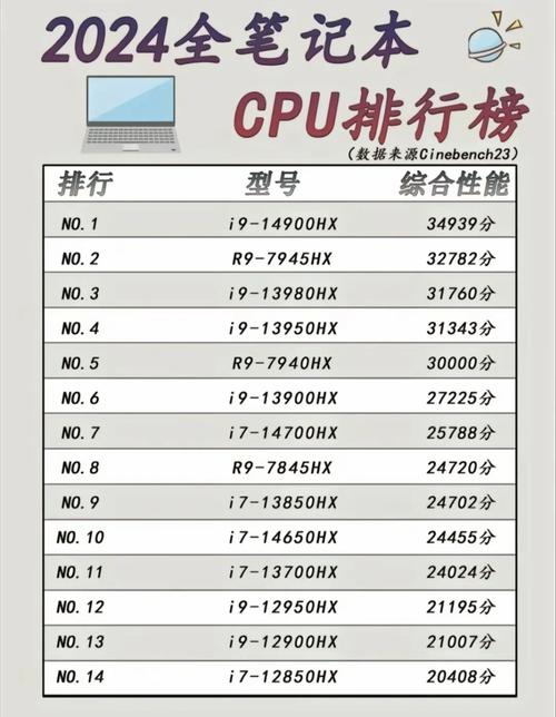 最新笔记本电脑处理器排名2024年最新笔记本处理器推荐