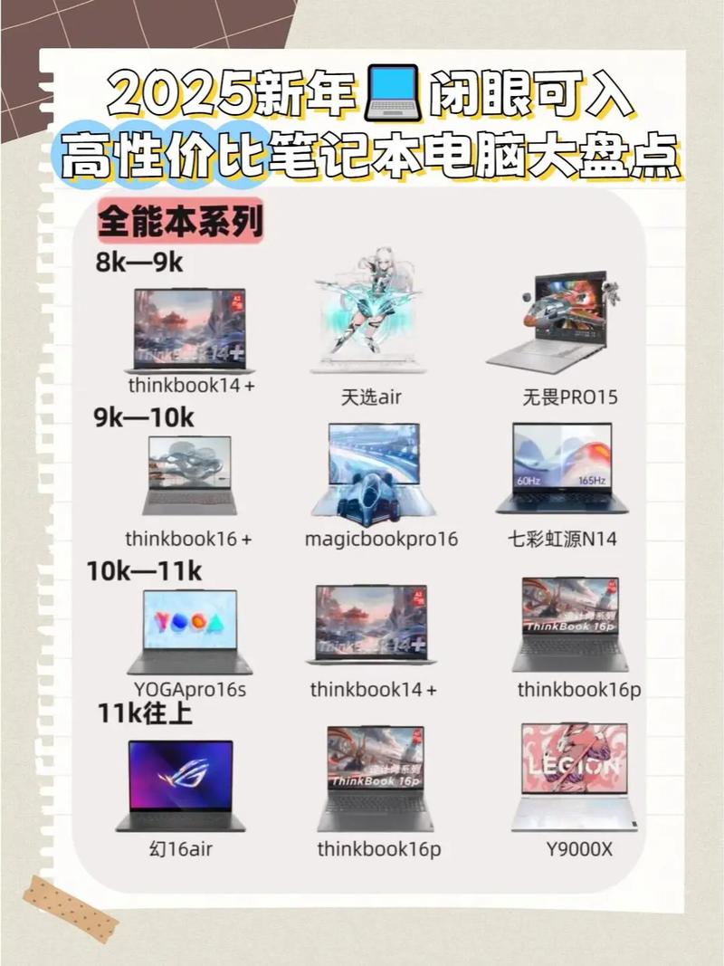 2025ps需要什么配置的笔记本