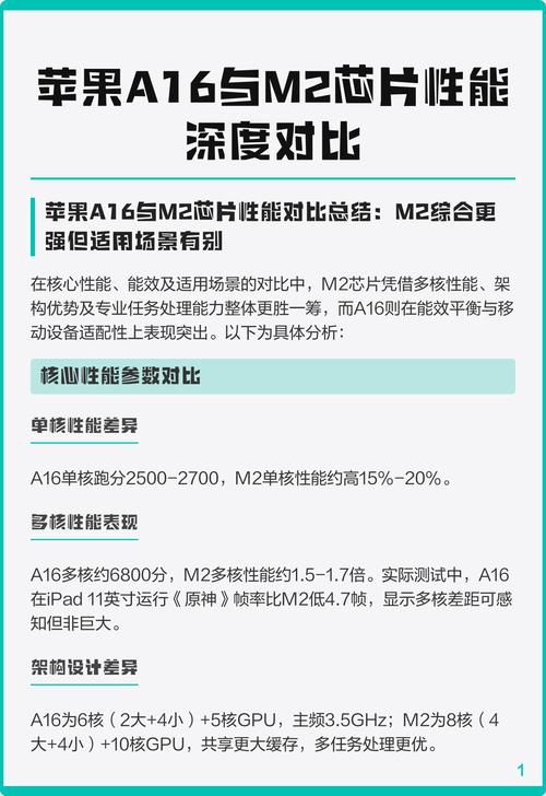 M2与A16哪个强?
