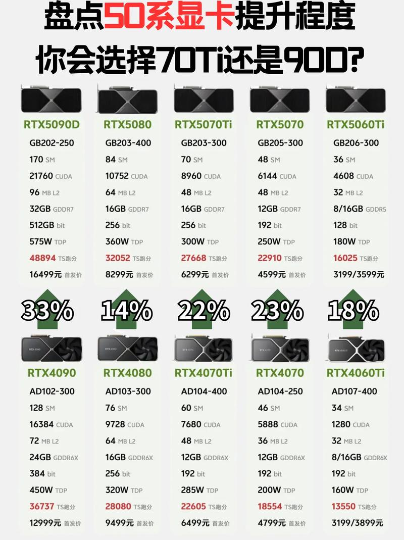 费用不超过1万元的RTX5070TI显卡怎么选笔记本?