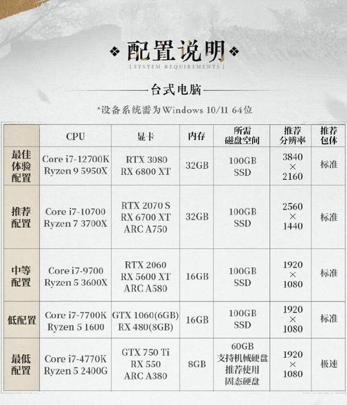 燕云十六声据点挑战攻略