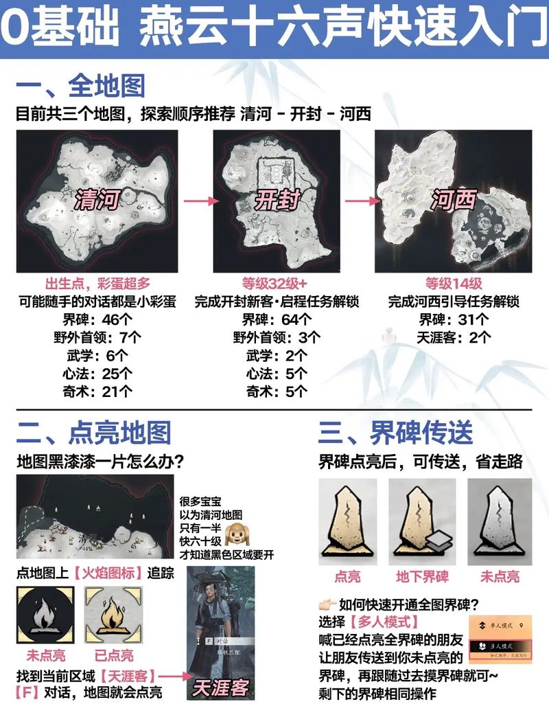 燕云十六声游龙钥获取攻略