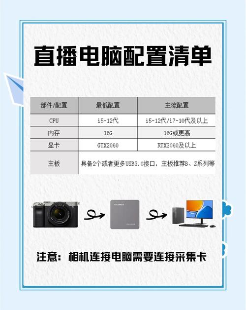 用笔记本电脑直播需要什么配置?