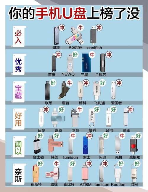 u盘什么牌子比较好