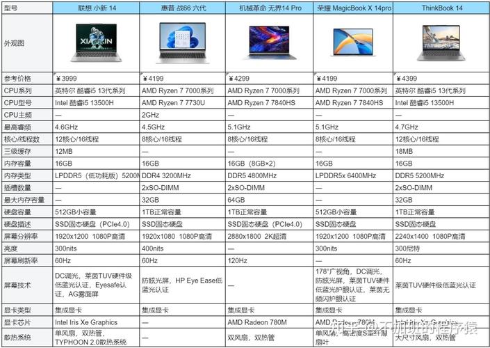 近来为止最轻薄笔记本推荐几款经典轻薄笔记本电脑