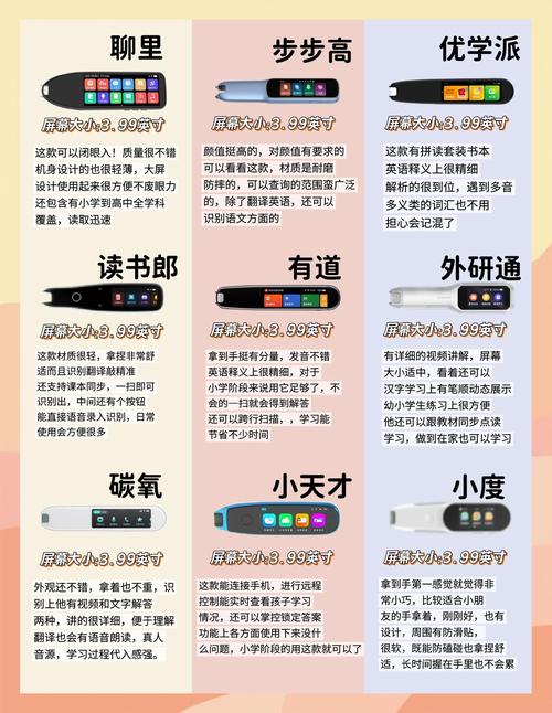 有哪些适合作为男生升学礼物的好物