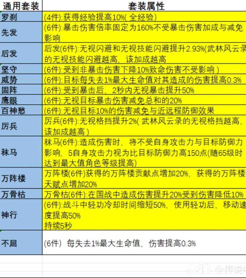 大唐无双玩的顺吗?