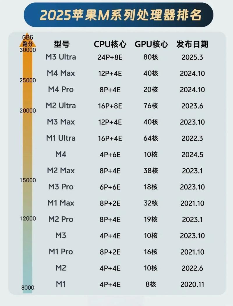 配置好的笔记本电脑2025最新推荐