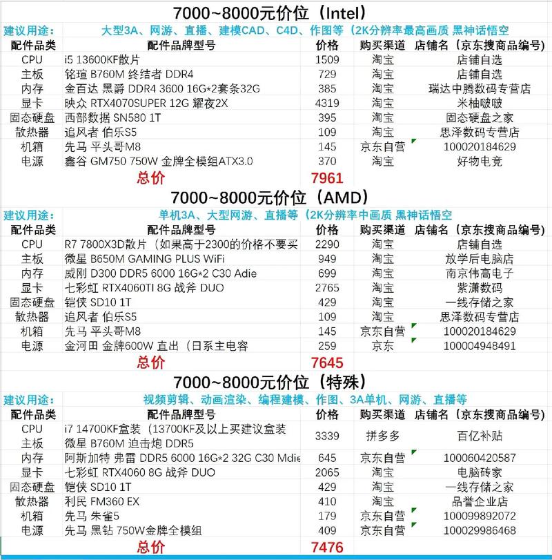 联想y7000p编导生够用吗