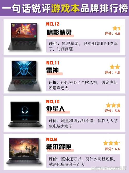最新笔记本电脑排名榜前十名