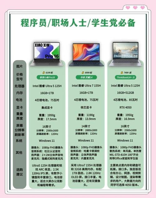 大学生如何选电脑?