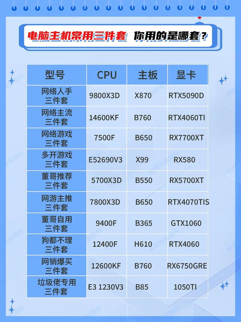 电商用笔记本电脑学电子商务的适合带什么配置的笔记本电脑