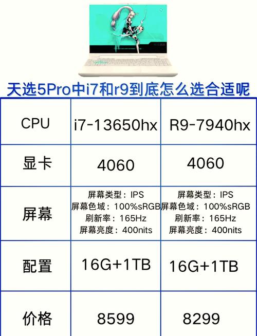 笔记本电脑i7和r9哪个好