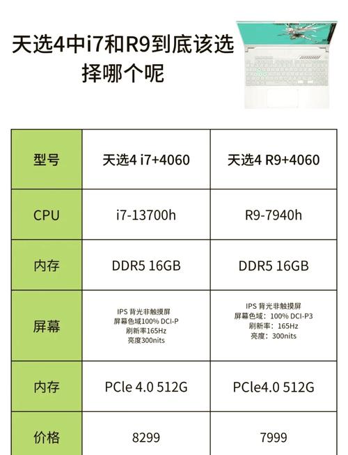 买笔记本建议r9还是i7