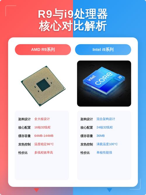 笔记本选r9还是i9