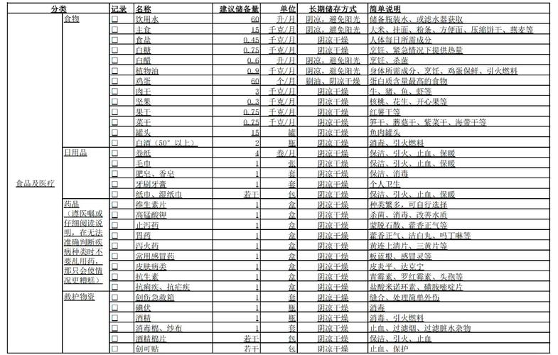 长期主义|使用5年以上的物品清单:)