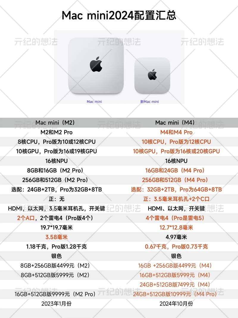 macmini怎么样苹果mac及mini配置怎么样