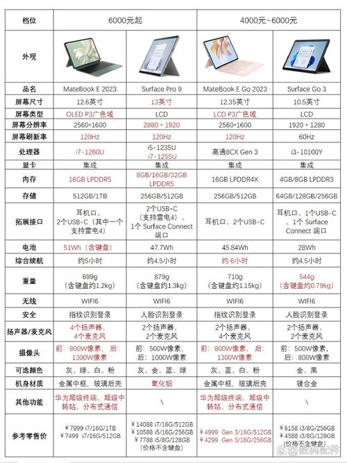 华为笔记本购买攻略,有什么推荐?