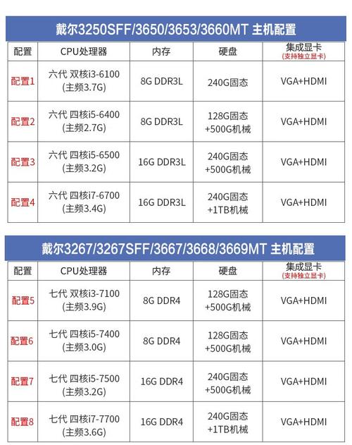 求戴尔笔记本电脑排名,有哪些比较推荐?