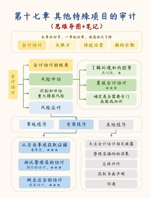 审计学需要电脑吗?