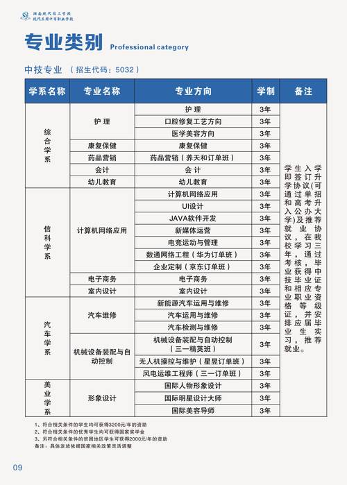 审计学专业,如何选购笔记本电脑?