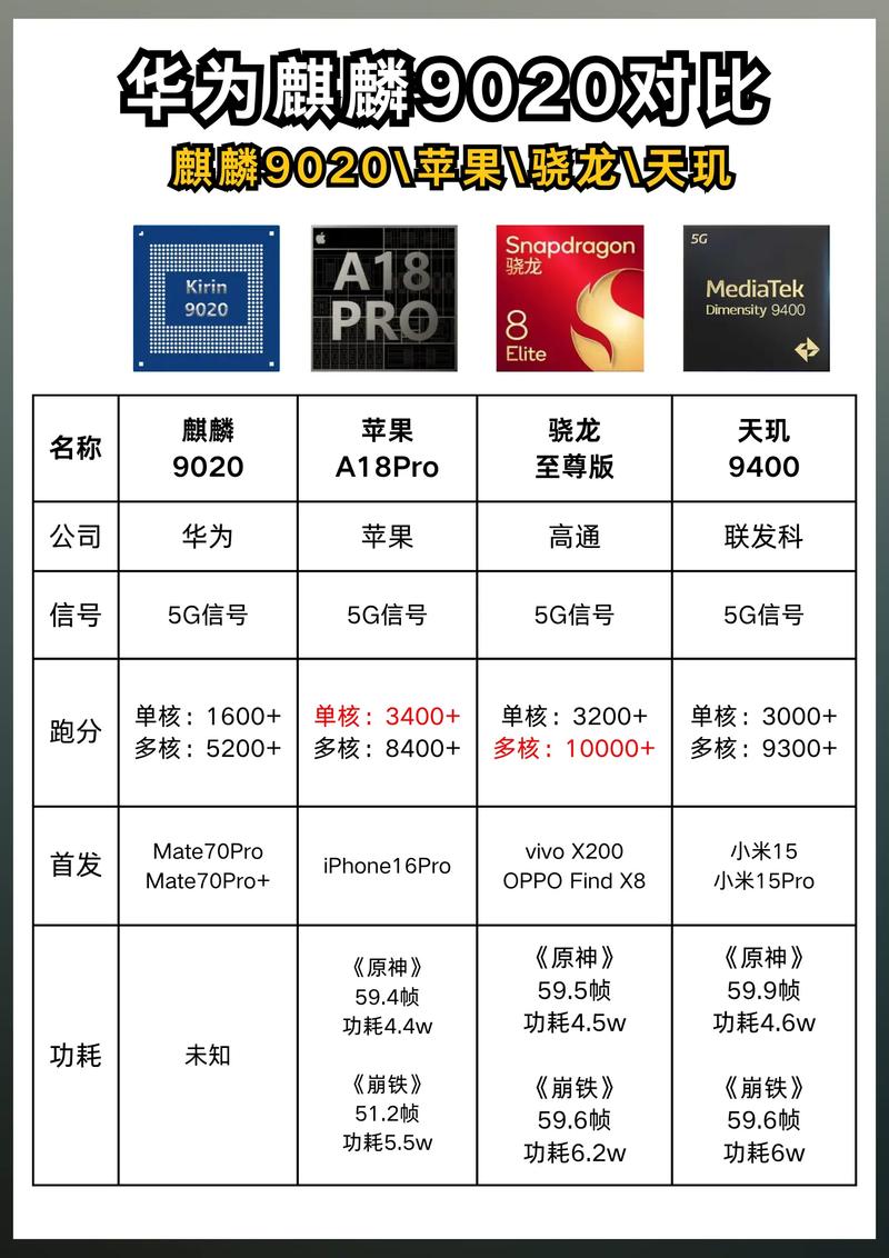 电脑近来处理器比较好的是哪个笔记本电脑哪种处理器好点