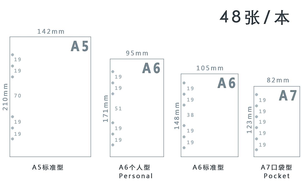 最小尺寸笔记本电脑的费用区间是多少