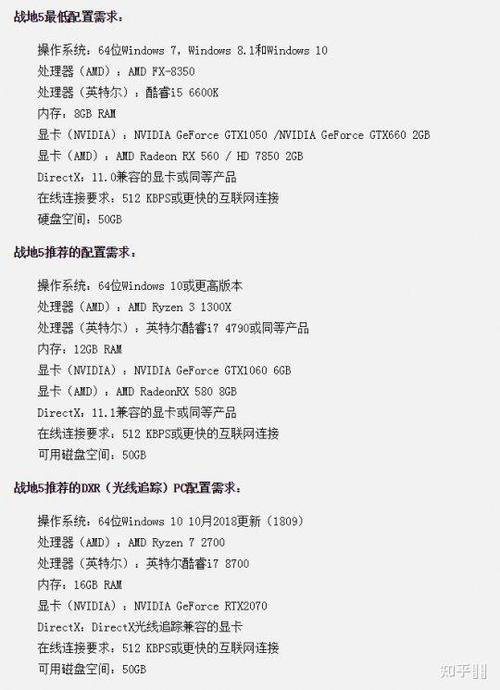 战地5吃什么电脑配置战地5的配置要求