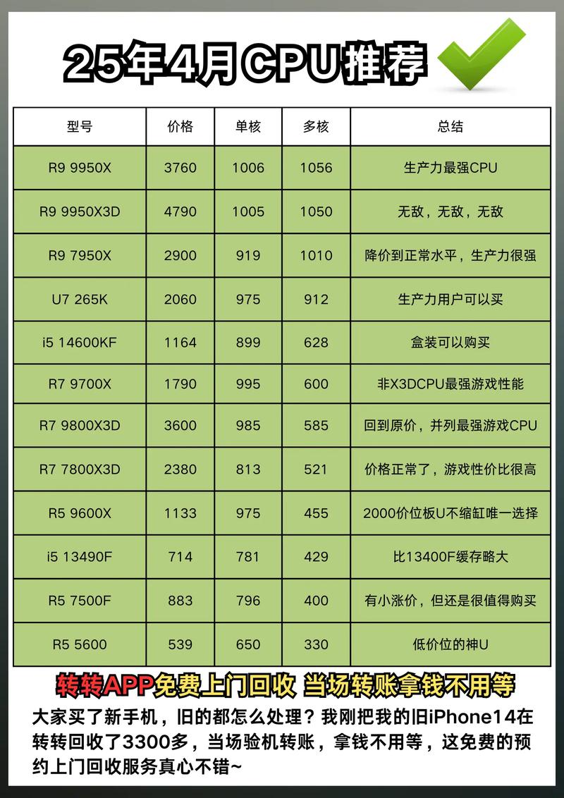 电脑cpu、显卡购买推荐