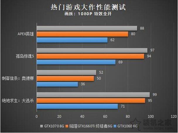 《Apex英雄》最低电脑配置要求-什么配置可以玩不卡