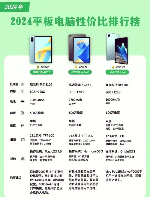 学生平板电脑前十排名榜